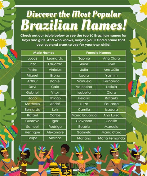 braziliaanse namen|Brazilian Names